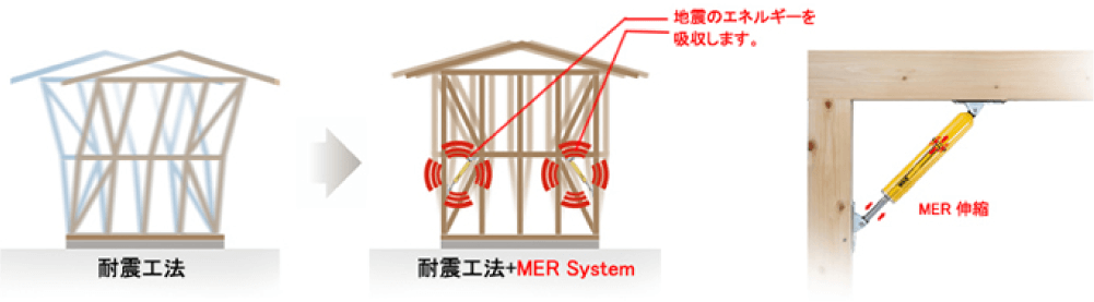 制震システム【HKS MER-SYSTEM】