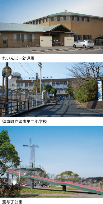 location