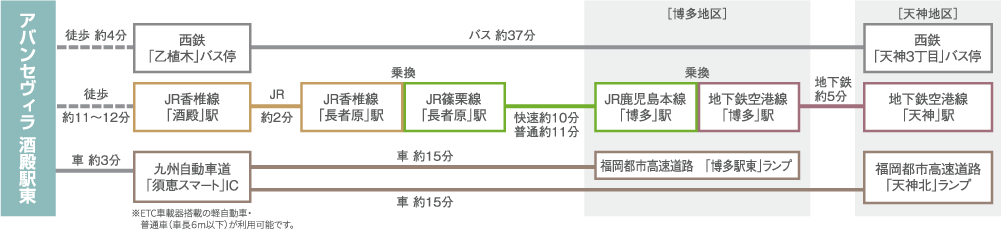 アバンセヴィラ筑前山隈