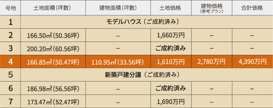 表